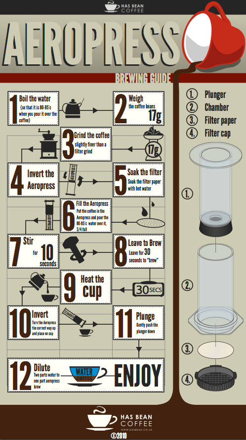 BrewGuide-Aeropress