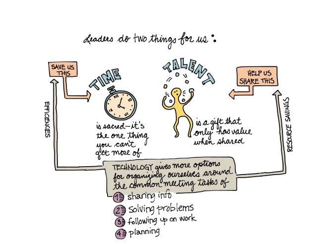 4.2 Ch 4 Sketchnote 1.PNG