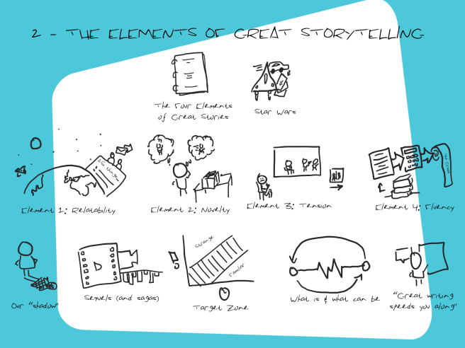 The Storytelling Edge .png